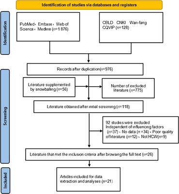Prevalence and influencing factors of post-traumatic stress disorder among Chinese healthcare workers during the COVID-19 epidemic: a systematic review and meta-analysis